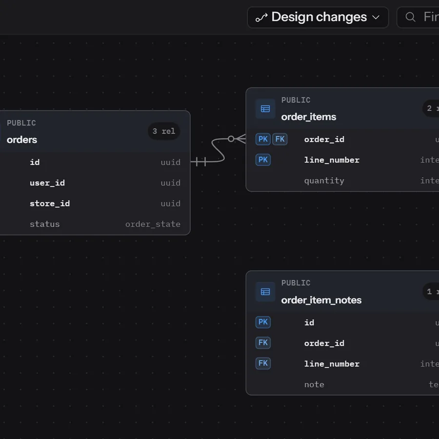 The ER diagram of a sample schema: orders linked to order_items and order_item_notes, with the Design changes button above.